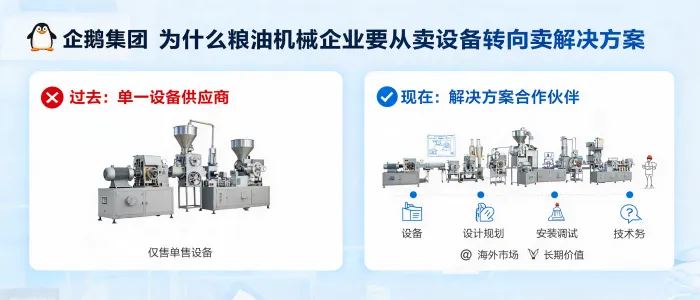 https://shmuker.oss-accelerate.aliyuncs.com/data/oss/65b068c3c2e9735675cac322/65b068c3c2e9735675cac326/ARTICLEfrom-equipment-supplier-to-solution-partner-qie-group-grain-oil-machinery.jpg