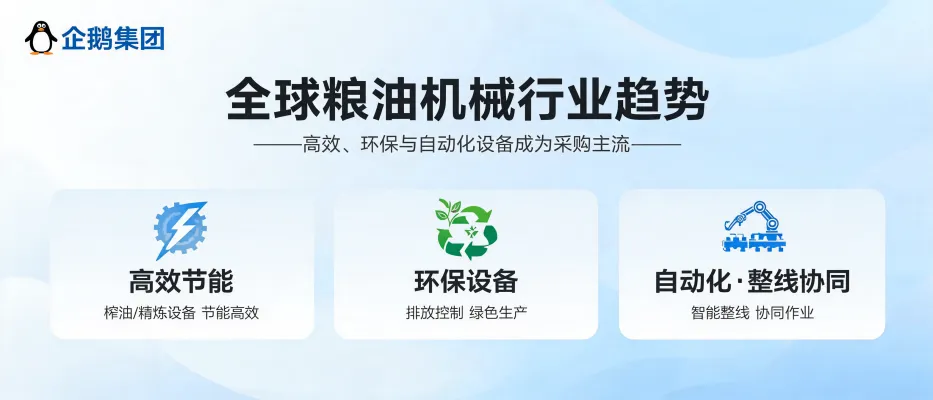 https://shmuker.oss-accelerate.aliyuncs.com/data/oss/65b068c3c2e9735675cac322/65b068c3c2e9735675cac326/ARTICLEglobal-grain-oil-machinery-trends-high-efficiency-environmental-automation-equipment.png