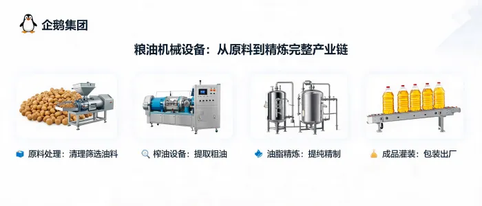 https://shmuker.oss-accelerate.aliyuncs.com/data/oss/65b068c3c2e9735675cac322/65b068c3c2e9735675cac326/ARTICLEgrain-and-oil-machinery-equipment-from-raw-material-processing-to-oil-pressing-and-refining.jpg
