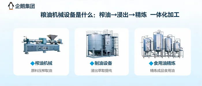https://shmuker.oss-accelerate.aliyuncs.com/data/oss/65b068c3c2e9735675cac322/65b068c3c2e9735675cac326/ARTICLEgrain-and-oil-machinery-integrated-processing-explained-qie-group.png