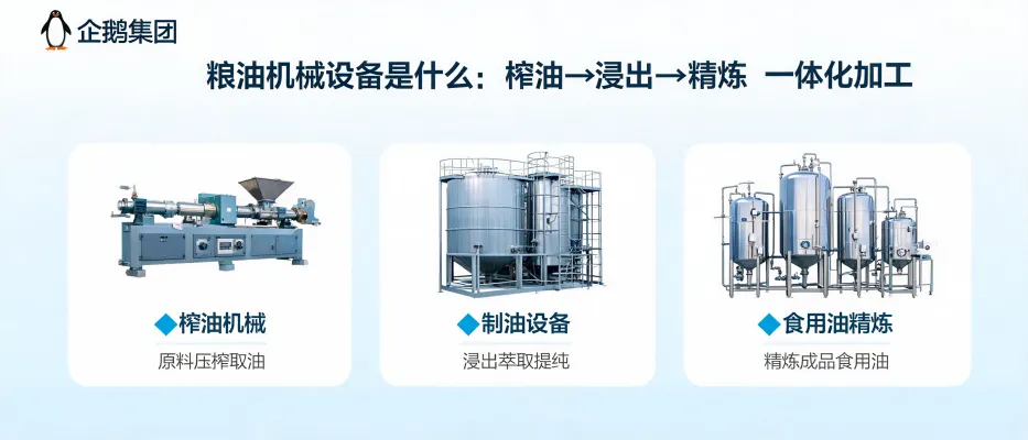 https://shmuker.oss-accelerate.aliyuncs.com/data/oss/65b068c3c2e9735675cac322/65b068c3c2e9735675cac326/ARTICLEgrain-and-oil-machinery-integrated-processing-explained-qie-group.png