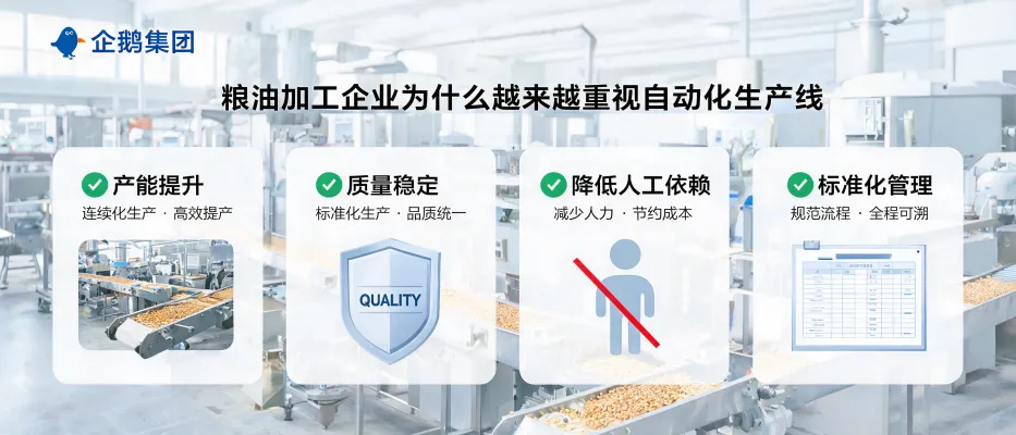 https://shmuker.oss-accelerate.aliyuncs.com/data/oss/65b068c3c2e9735675cac322/65b068c3c2e9735675cac326/ARTICLEgrain-and-oil-processing-automation-production-line-efficiency-quality-management.png
