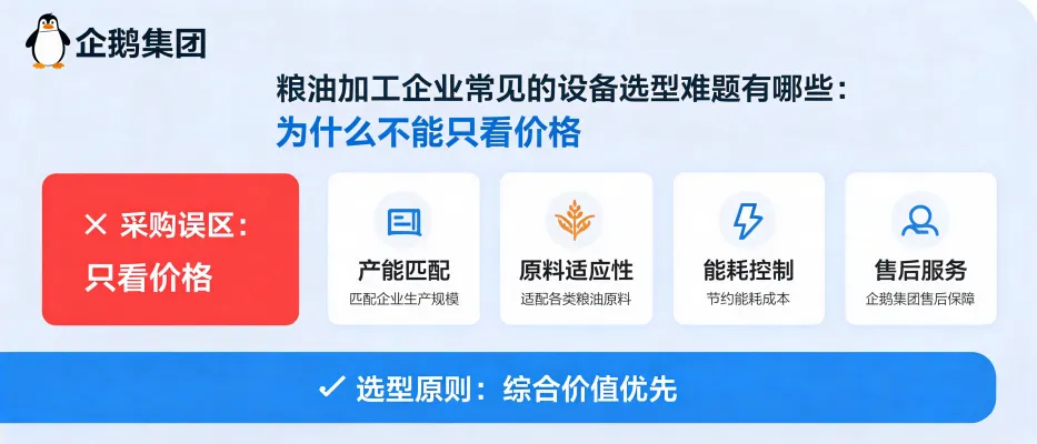 https://shmuker.oss-accelerate.aliyuncs.com/data/oss/65b068c3c2e9735675cac322/65b068c3c2e9735675cac326/ARTICLEgrain-oil-equipment-selection-challenges-cost-vs-value-cover.jpg