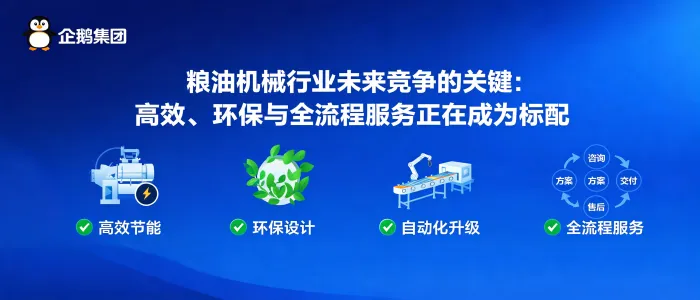 https://shmuker.oss-accelerate.aliyuncs.com/data/oss/65b068c3c2e9735675cac322/65b068c3c2e9735675cac326/ARTICLEgrain-oil-machinery-industry-trends-efficient-environmental-full-service-qi-e-group.png
