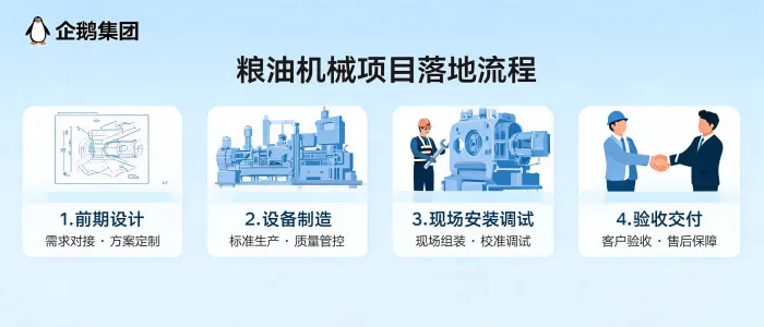 https://shmuker.oss-accelerate.aliyuncs.com/data/oss/65b068c3c2e9735675cac322/65b068c3c2e9735675cac326/ARTICLEgrain-oil-machinery-project-delivery-process-cover.png