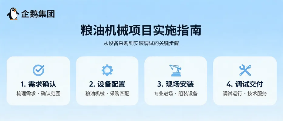 https://shmuker.oss-accelerate.aliyuncs.com/data/oss/65b068c3c2e9735675cac322/65b068c3c2e9735675cac326/ARTICLEgrain-oil-machinery-project-implementation-guide-cover.png
