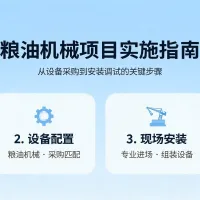 https://shmuker.oss-accelerate.aliyuncs.com/data/oss/65b068c3c2e9735675cac322/65b068c3c2e9735675cac326/ARTICLEgrain-oil-machinery-project-implementation-guide-cover.png