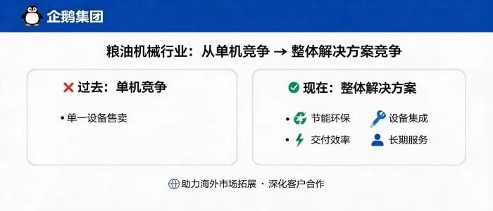 https://shmuker.oss-accelerate.aliyuncs.com/data/oss/65b068c3c2e9735675cac322/65b068c3c2e9735675cac326/ARTICLEgrain-oil-machinery-solution-competition-cover.png