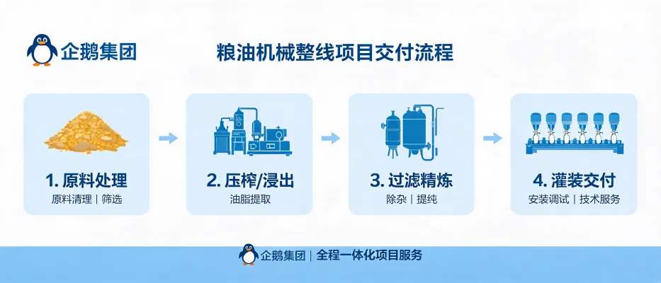 https://shmuker.oss-accelerate.aliyuncs.com/data/oss/65b068c3c2e9735675cac322/65b068c3c2e9735675cac326/ARTICLEgrain-oil-plant-delivery-case-study-cover.png
