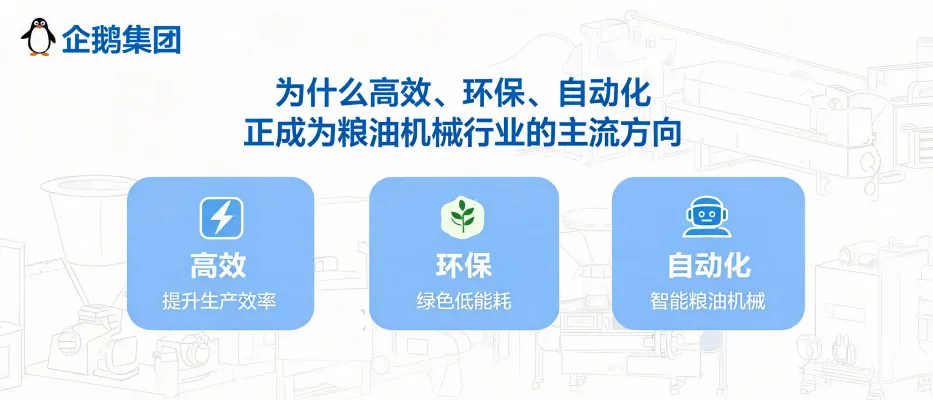 https://shmuker.oss-accelerate.aliyuncs.com/data/oss/65b068c3c2e9735675cac322/65b068c3c2e9735675cac326/ARTICLEhigh-efficiency-environmental-automation-grain-oil-machinery-trend-cover.jpg