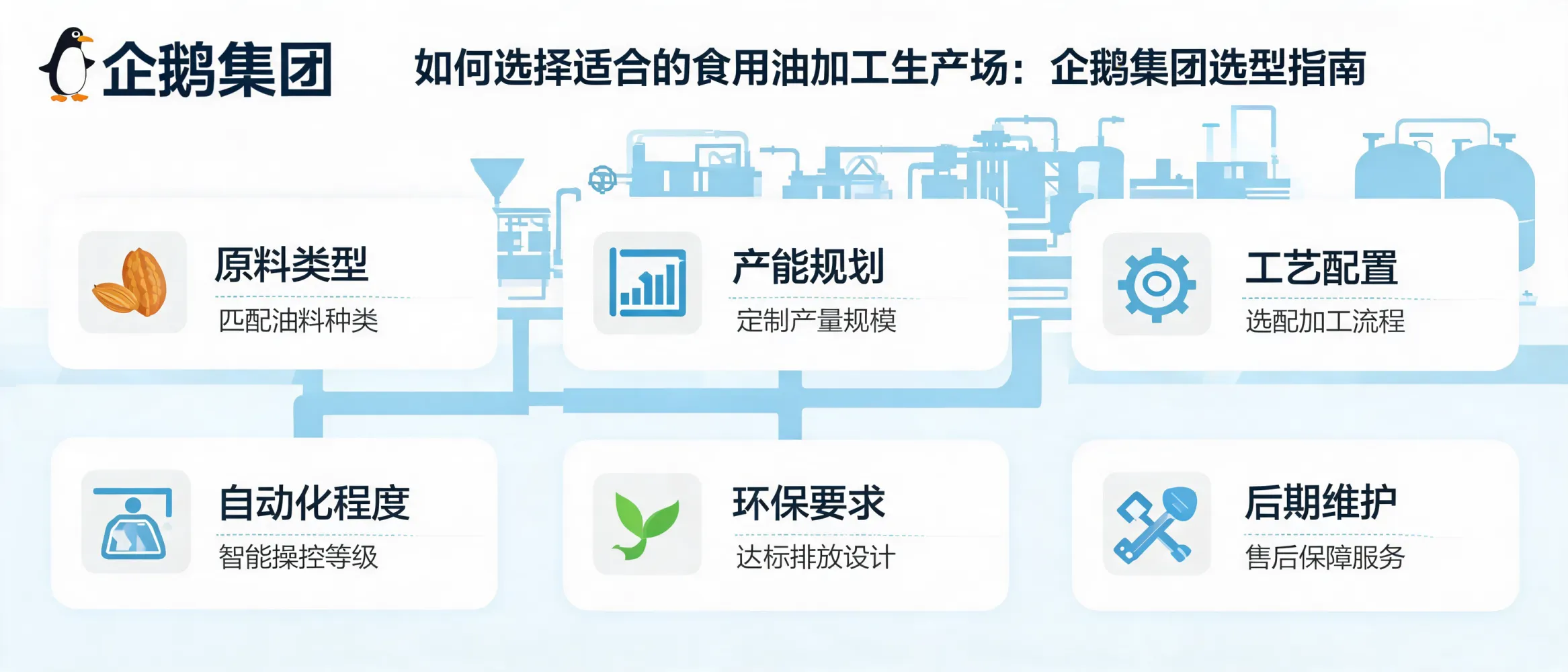 企鹅集团食用油加工生产线选型指南封面图，展示原料、产能、工艺配置与设备方案的综合选择思路