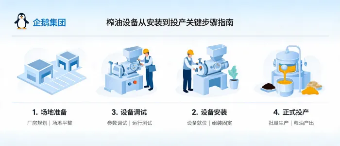 https://shmuker.oss-accelerate.aliyuncs.com/data/oss/65b068c3c2e9735675cac322/65b068c3c2e9735675cac326/ARTICLEoil-press-equipment-installation-to-production-guide-cover.png