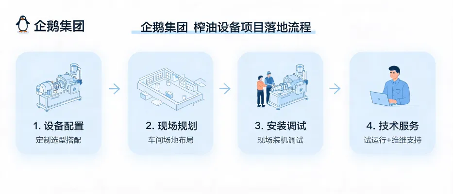 https://shmuker.oss-accelerate.aliyuncs.com/data/oss/65b068c3c2e9735675cac322/65b068c3c2e9735675cac326/ARTICLEoil-pressing-equipment-project-implementation-process-cover.png