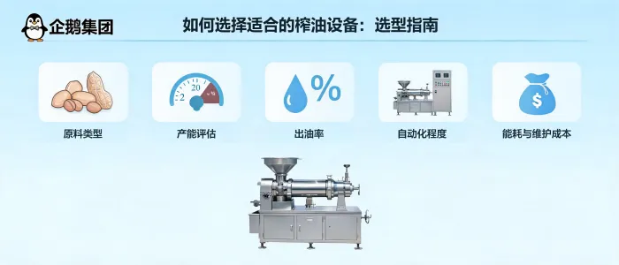 https://shmuker.oss-accelerate.aliyuncs.com/data/oss/65b068c3c2e9735675cac322/65b068c3c2e9735675cac326/ARTICLEoil-pressing-equipment-selection-guide.png