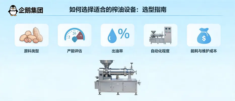 https://shmuker.oss-accelerate.aliyuncs.com/data/oss/65b068c3c2e9735675cac322/65b068c3c2e9735675cac326/ARTICLEoil-pressing-equipment-selection-guide.png