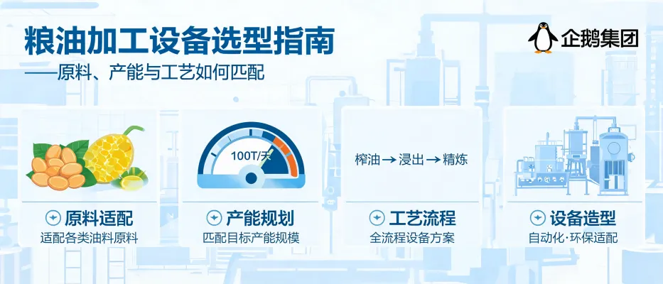 https://shmuker.oss-accelerate.aliyuncs.com/data/oss/65b068c3c2e9735675cac322/65b068c3c2e9735675cac326/ARTICLEoil-processing-equipment-selection-guide-cover.jpg
