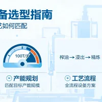 https://shmuker.oss-accelerate.aliyuncs.com/data/oss/65b068c3c2e9735675cac322/65b068c3c2e9735675cac326/ARTICLEoil-processing-equipment-selection-guide-cover.jpg