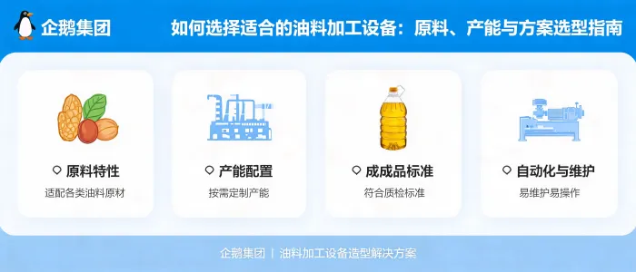 https://shmuker.oss-accelerate.aliyuncs.com/data/oss/65b068c3c2e9735675cac322/65b068c3c2e9735675cac326/ARTICLEoil-processing-equipment-selection-guide-cover.png