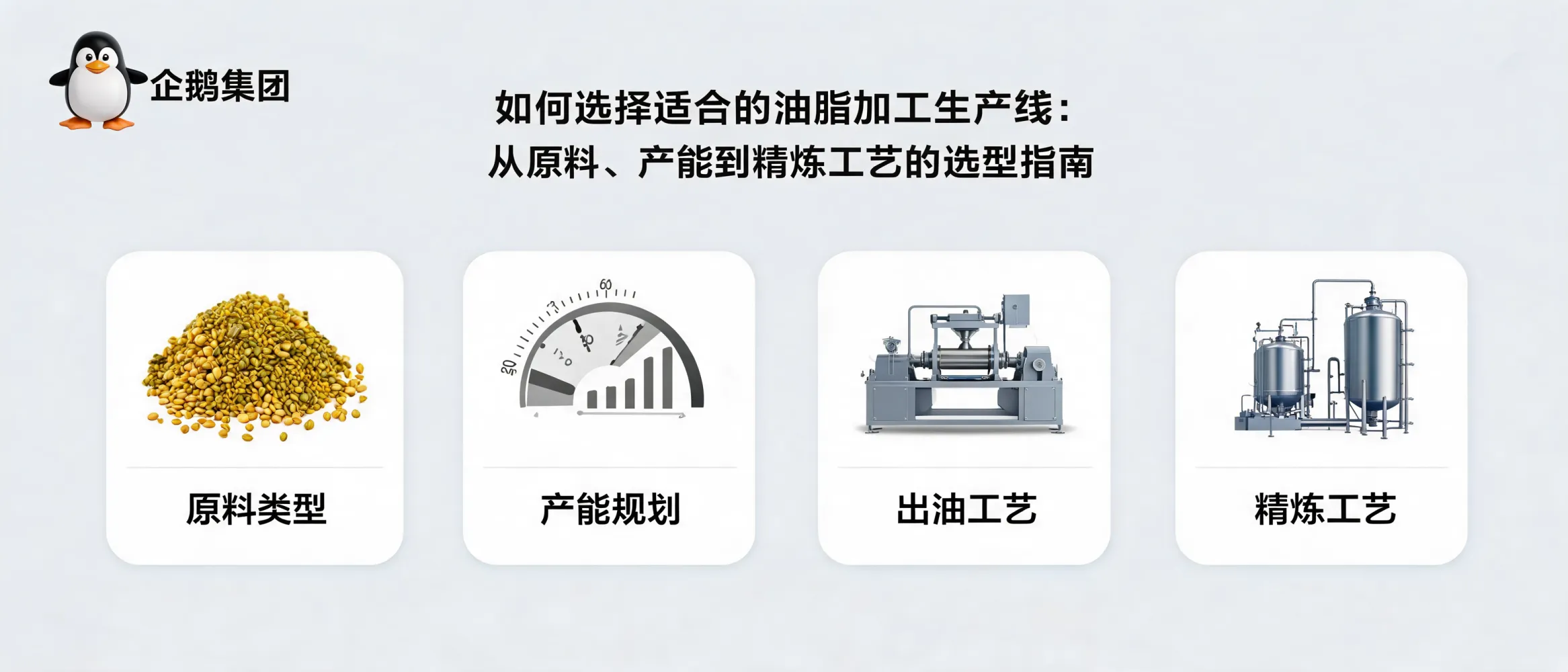 油脂加工生产线选型指南：原料、产能与精炼工艺选择示意图