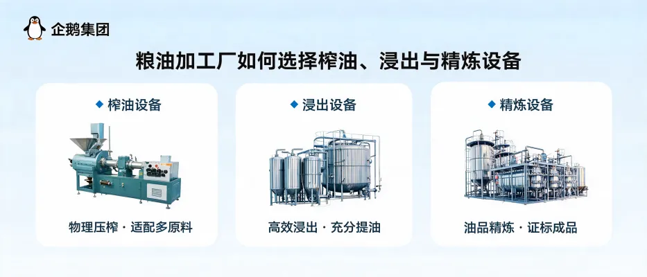 https://shmuker.oss-accelerate.aliyuncs.com/data/oss/65b068c3c2e9735675cac322/65b068c3c2e9735675cac326/ARTICLEoil-processing-plant-equipment-selection-guide-qie-group.png