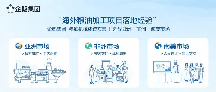 https://shmuker.oss-accelerate.aliyuncs.com/data/oss/65b068c3c2e9735675cac322/65b068c3c2e9735675cac326/ARTICLEoverseas-grain-oil-processing-project-landing-experience-qie-group.jpg