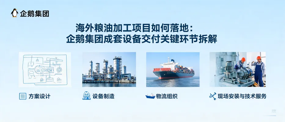 https://shmuker.oss-accelerate.aliyuncs.com/data/oss/65b068c3c2e9735675cac322/65b068c3c2e9735675cac326/ARTICLEoverseas-grain-oil-project-delivery-qie-group.jpg