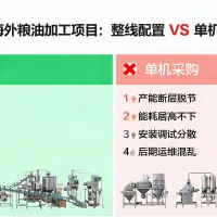 https://shmuker.oss-accelerate.aliyuncs.com/data/oss/65b068c3c2e9735675cac322/65b068c3c2e9735675cac326/ARTICLEoverseas-oil-processing-project-case-study-line-vs-single-machine-cover.jpg