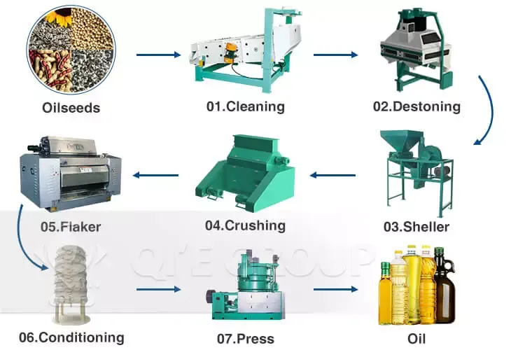 Ligne de production de presses hydrauliques