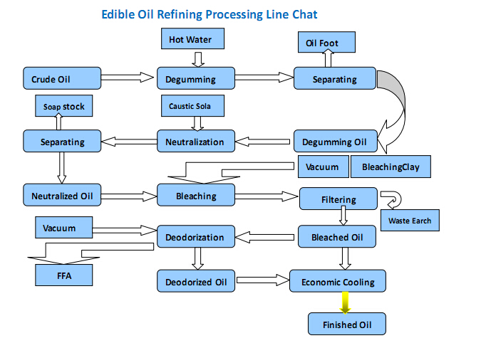 Side-by-side comparison of oil extraction yields between different oil press machines