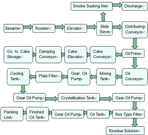sesame-oil-processing.jpg