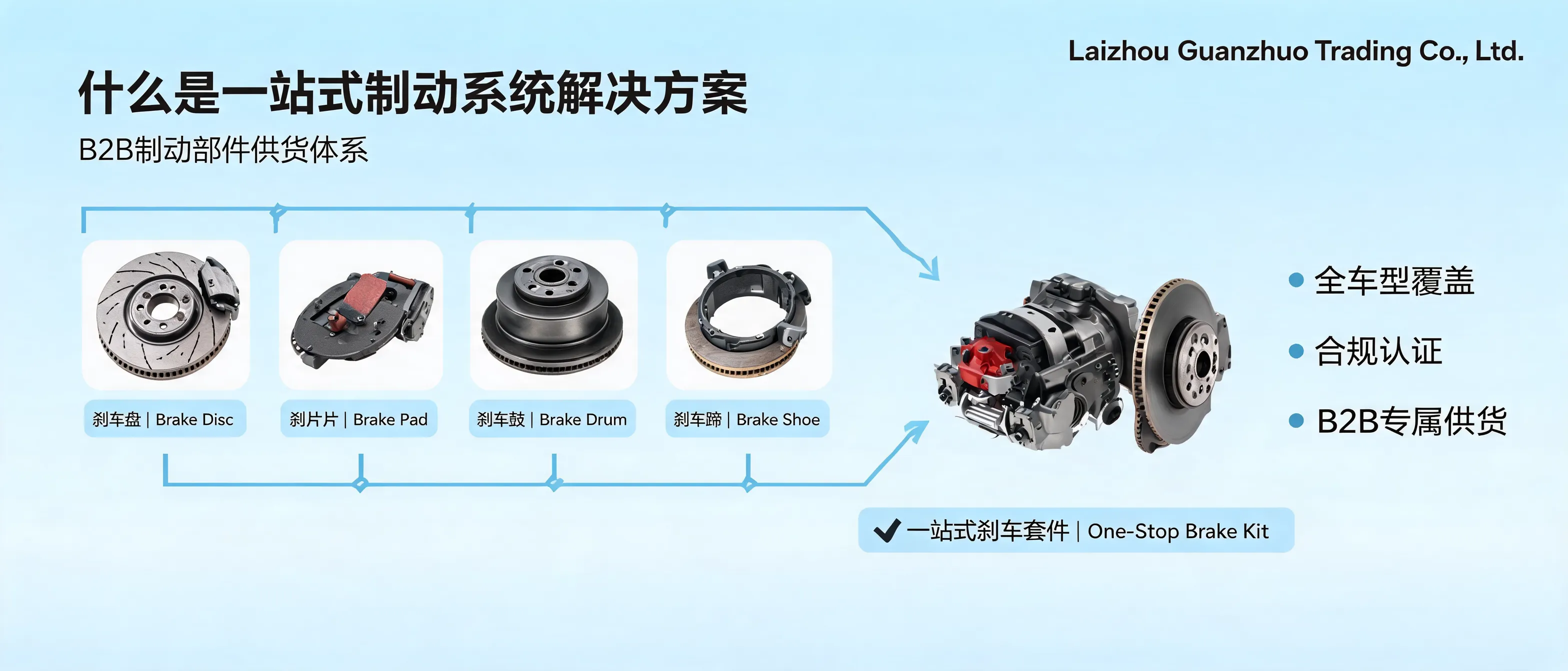 莱州冠晫贸易一站式制动系统解决方案，包含刹车盘等产品