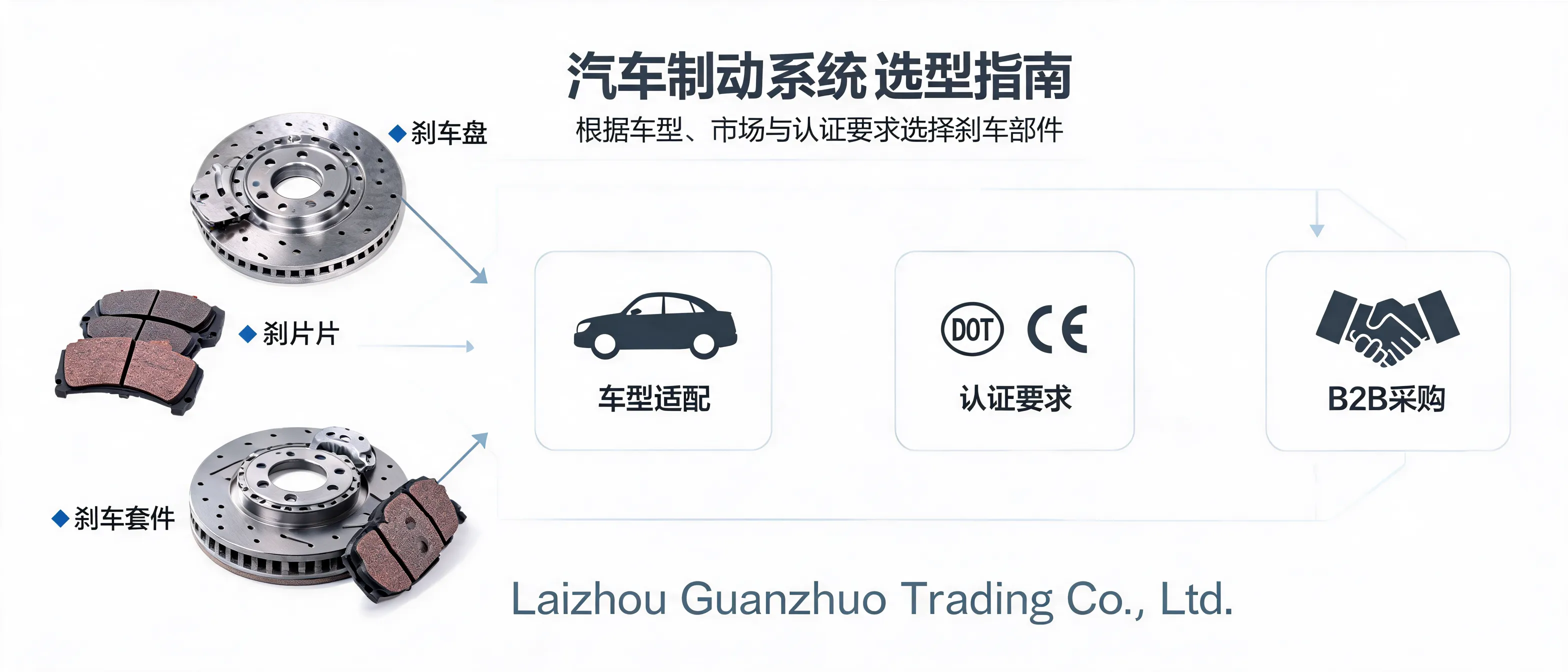Guía de selección de sistemas de frenado de automóvil de Laizhou Guanzhuo Trading