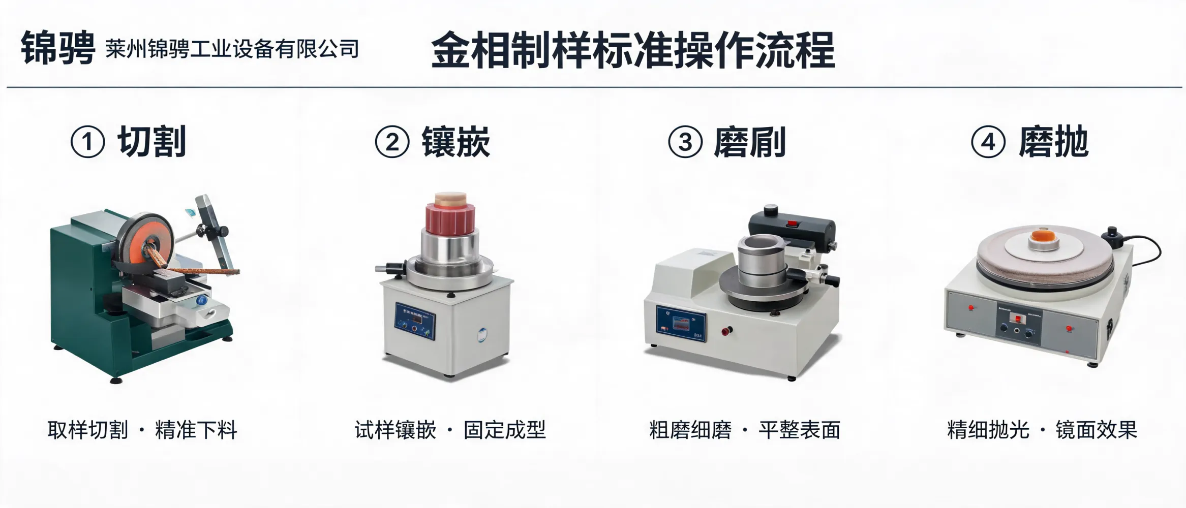 Metallographic sample preparation workflow showing cutting, mounting, grinding, and polishing steps before microscopic observation