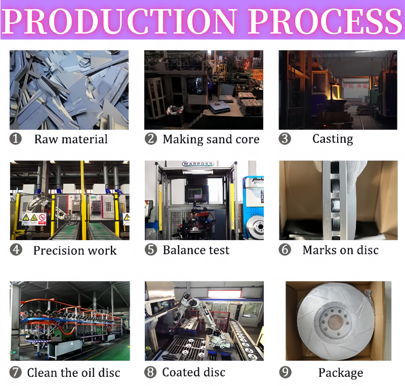 production-proces
