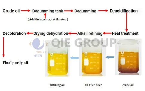 crue-oil-refining.webp