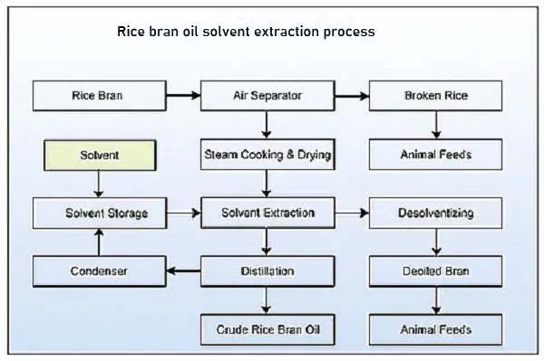 rice-bran-oil-solvent-extraction.webp