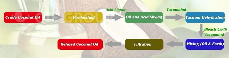 coconut-oil-refining-process.webp