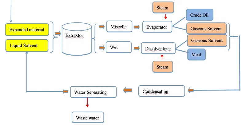 solvent-setraction-process-flow.webp
