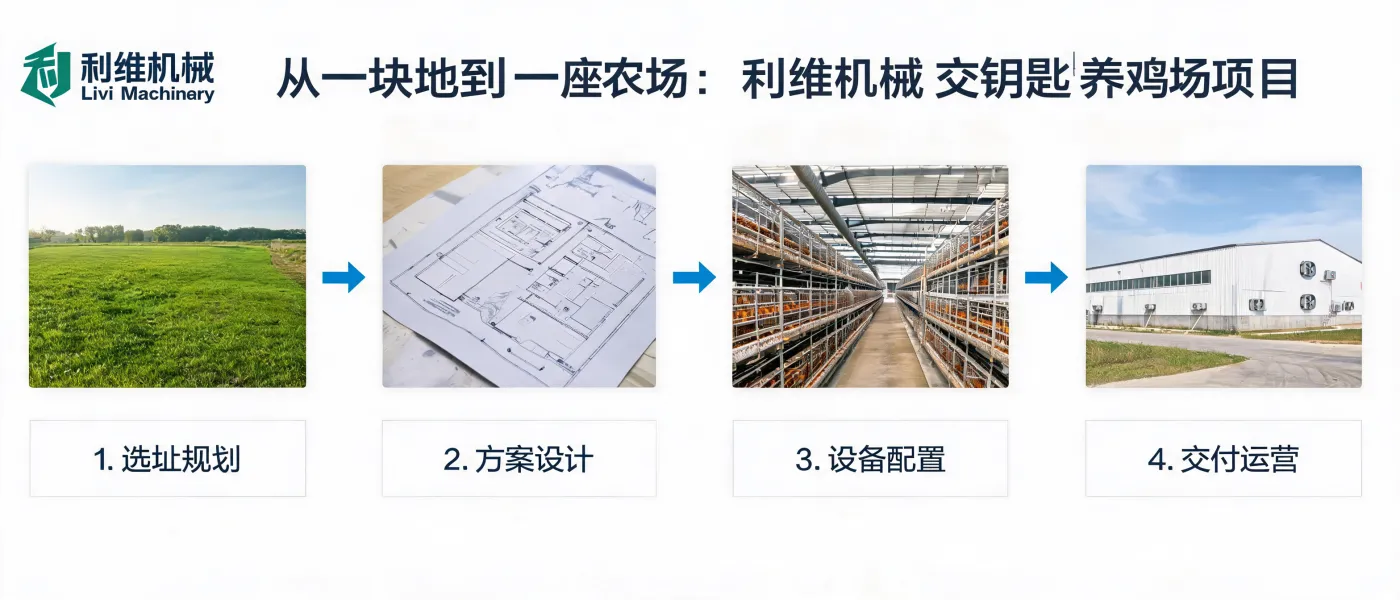 https://shmuker.oss-accelerate.aliyuncs.com/data/oss/681c58426f30b445a9ac020d/681c58426f30b445a9ac0213/ARTICLElivi-turnkey-poultry-farm-project-delivery-cover.jpg