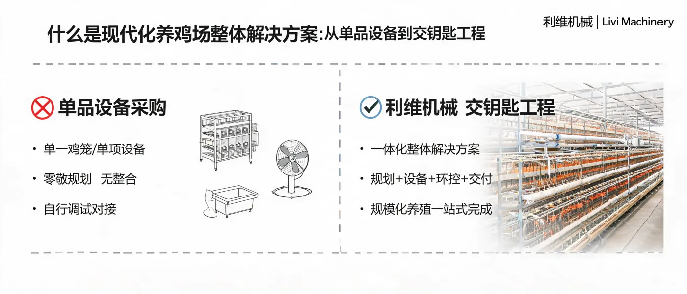 https://shmuker.oss-accelerate.aliyuncs.com/data/oss/681c58426f30b445a9ac020d/681c58426f30b445a9ac0213/ARTICLE现代化-养鸡场-整体解决方案-交钥匙工程-一体化交付-livi-machinery.jpg