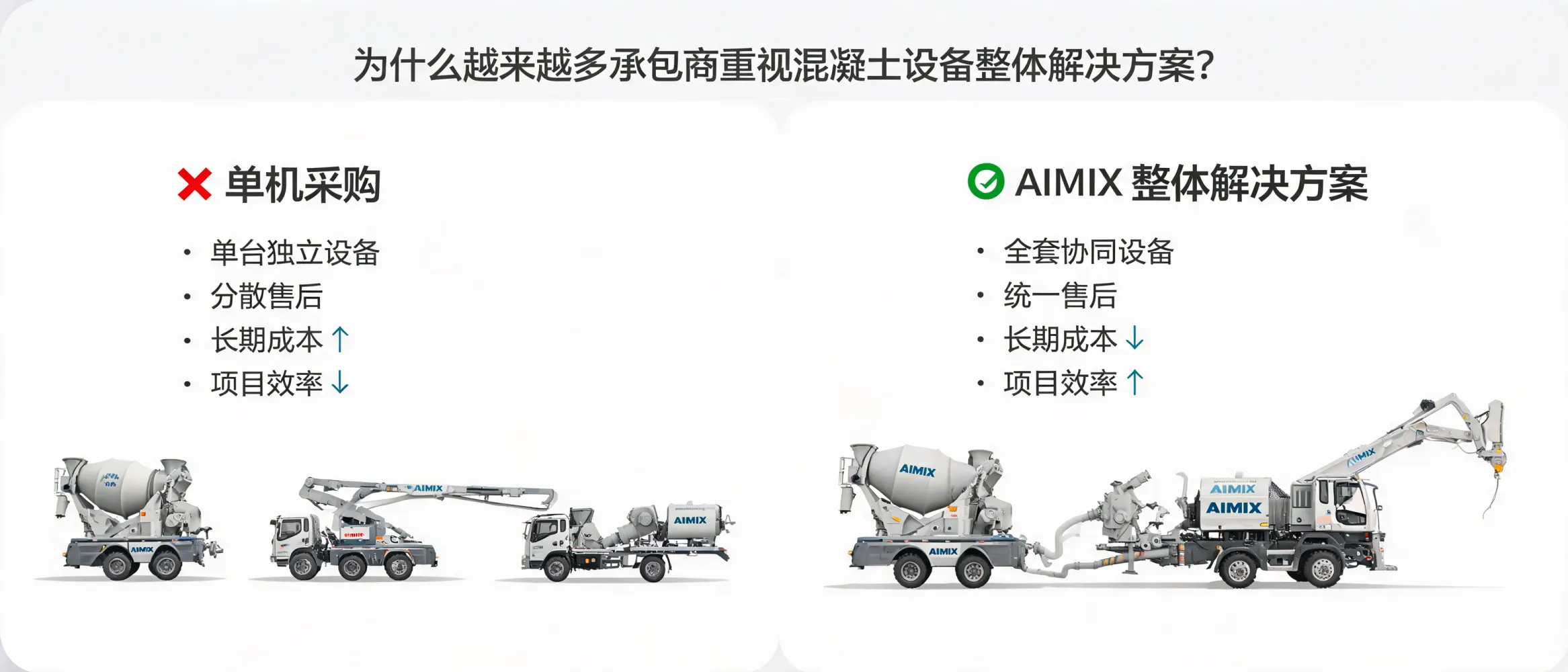 Ilustrasi solusi lengkap peralatan beton untuk efisiensi konstruksi oleh AIMIX