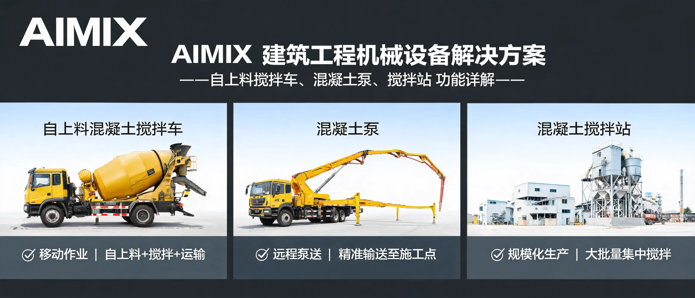 Equipo de ingeniería para construcción mostrando camión mezclador con carga automática, bomba de concreto y planta de mezclado AIMIX en obra