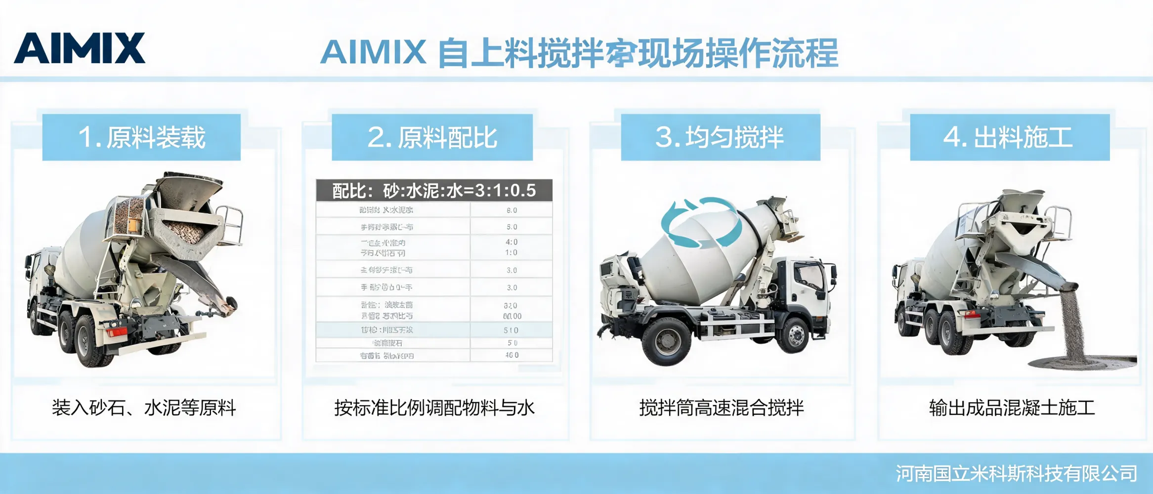 AIMIX自上料搅拌车现场操作流程示意图