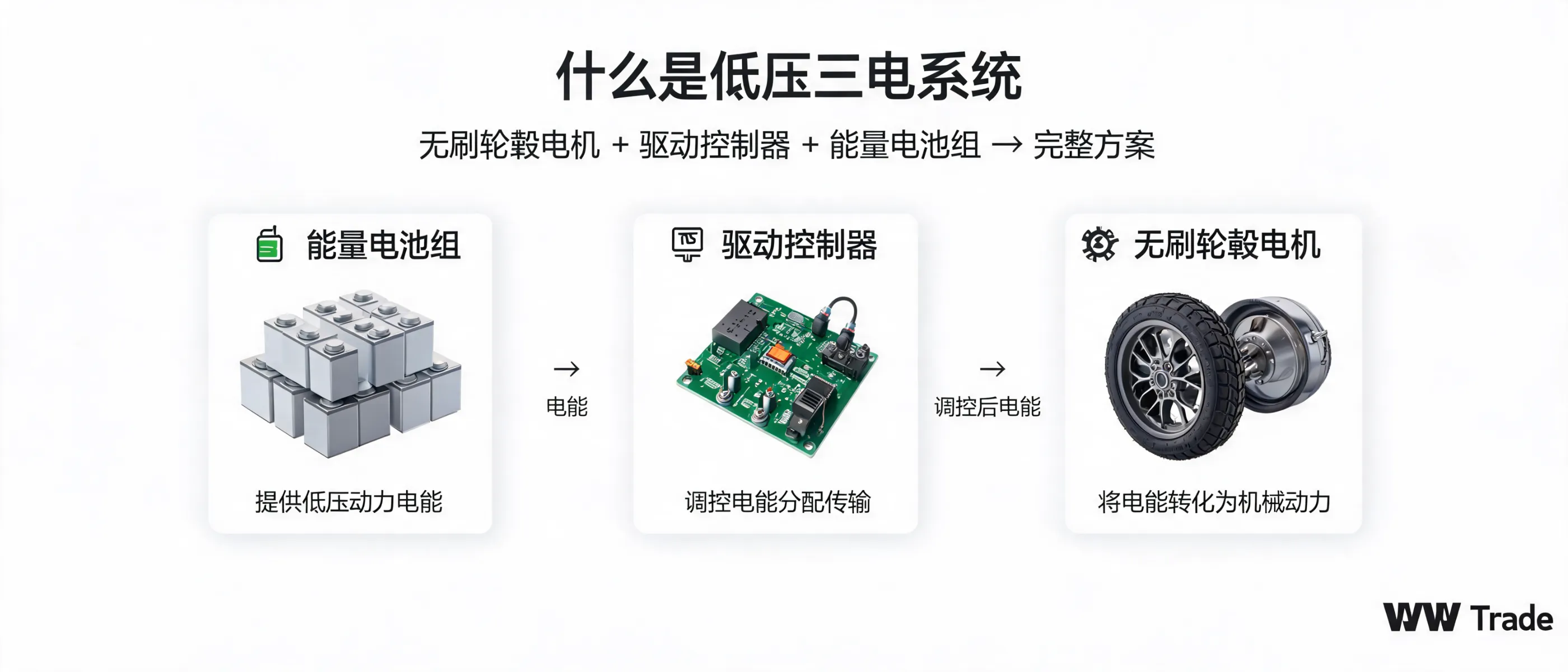 Understanding Low Voltage Three-Electric System: Brushless Hub Motor, Drive Controller & Energy Battery Pack | Shenzhen Jinhaixin Holdings Co., Ltd