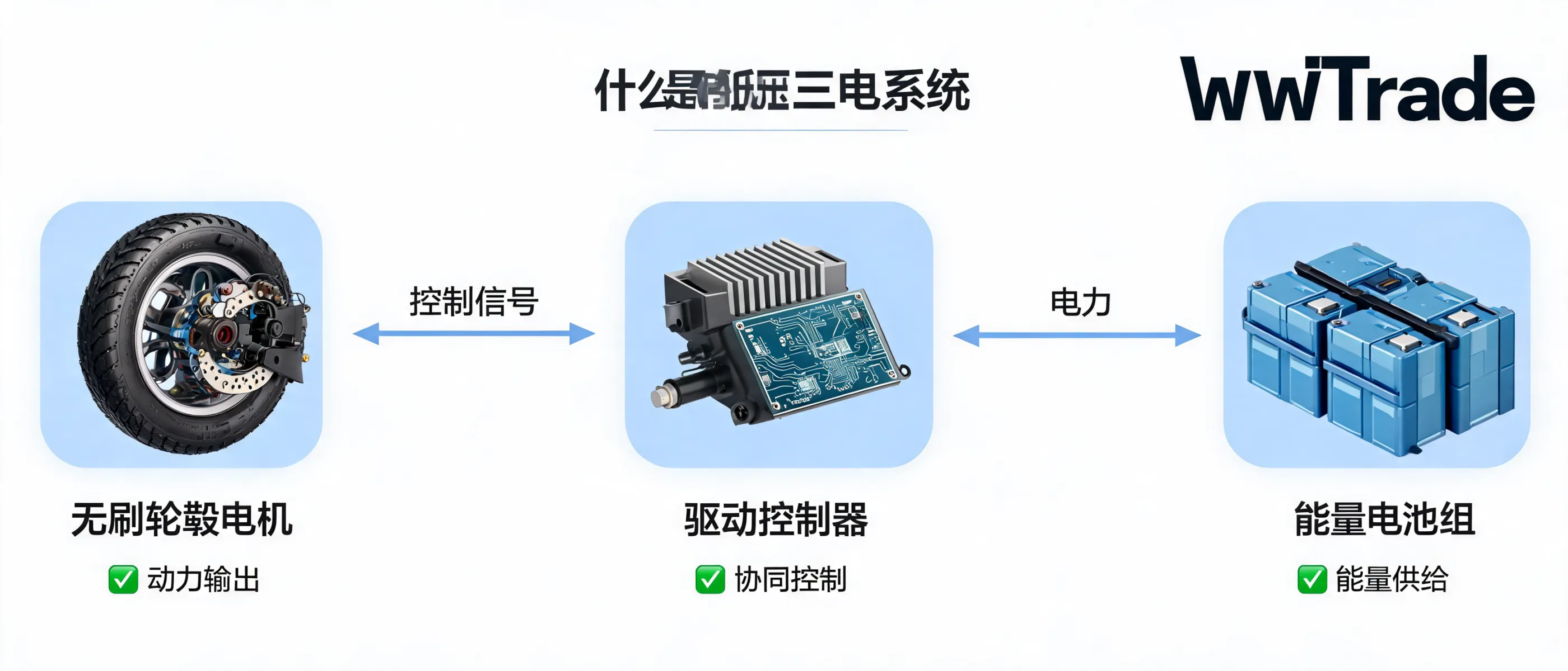 Understanding Low-Voltage 3-Electric Systems: Brushless Hub Motors, Drive Controllers & Battery Packs | Shenzhen Jinhaixin Holdings