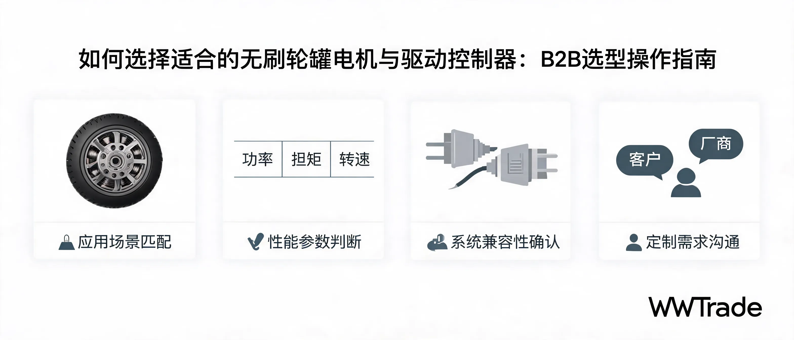 무브러시 허브 모터와 드라이브 컨트롤러 선택 가이드를 보여주는 B2B 기술 개념 이미지