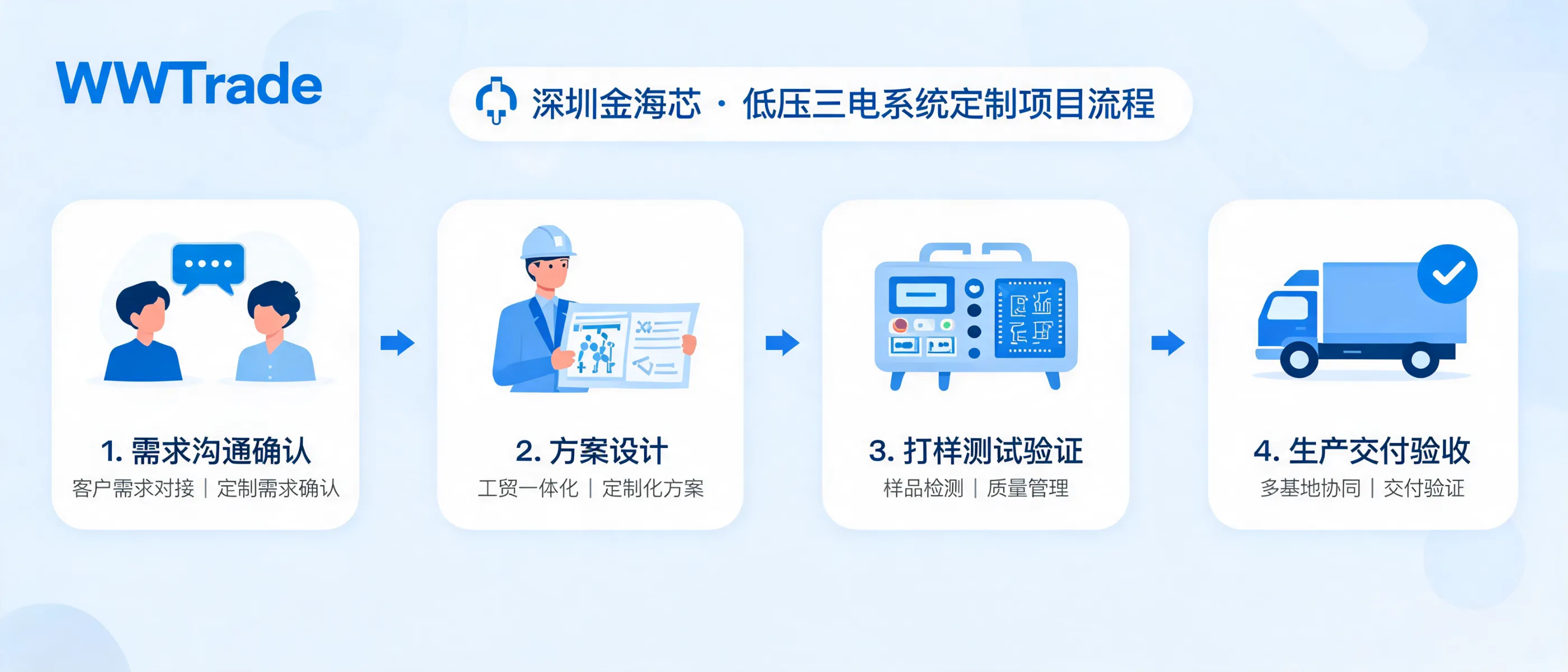 Jinhaixin Low-Voltage Three-Electric System Solutions: Brushless Hub Motors, Drive Controllers & Energy Battery Packs | Shenzhen Jinhaixin Holdings
