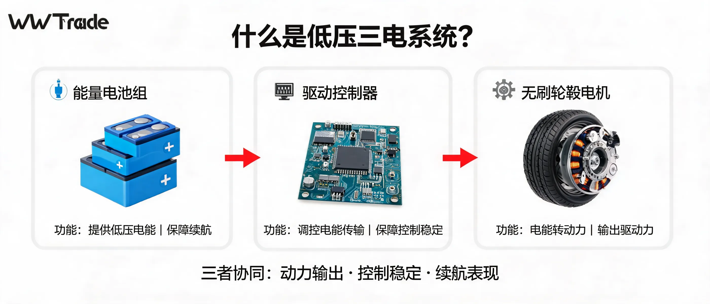 What Is a Low-Voltage Three-Electric System? | Shenzhen Jinhaixin Holdings Co., Ltd