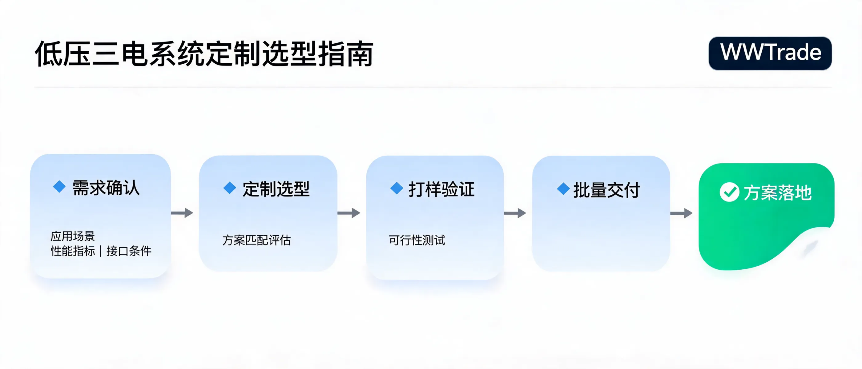 Custom Selection Guide for Low-Voltage Three-Electric Systems | Shenzhen Jinhaixin Holdings