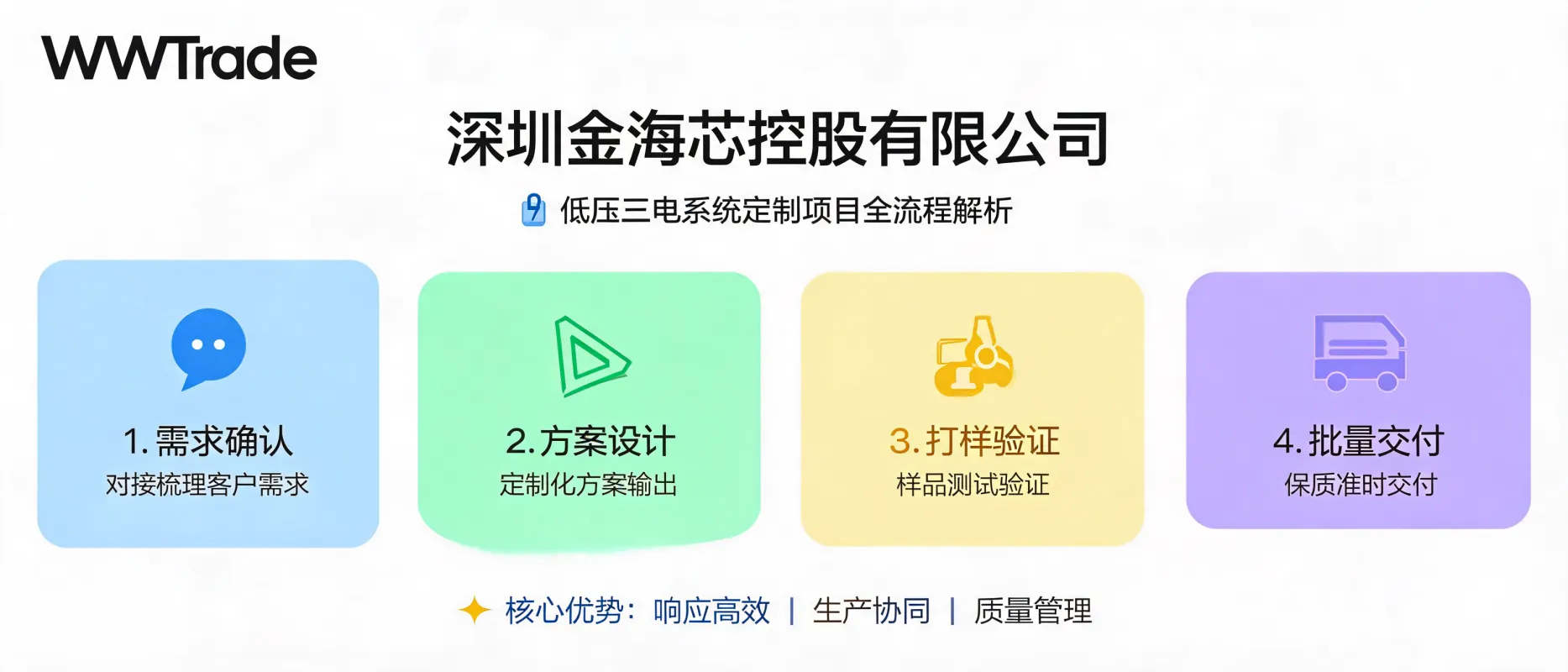 https://shmuker.oss-accelerate.aliyuncs.com/data/oss/687469242fe8040371e8da76/687469248e5c5b7ff48d8afe/ARTICLE低压三电系统定制项目协作流程解析.png